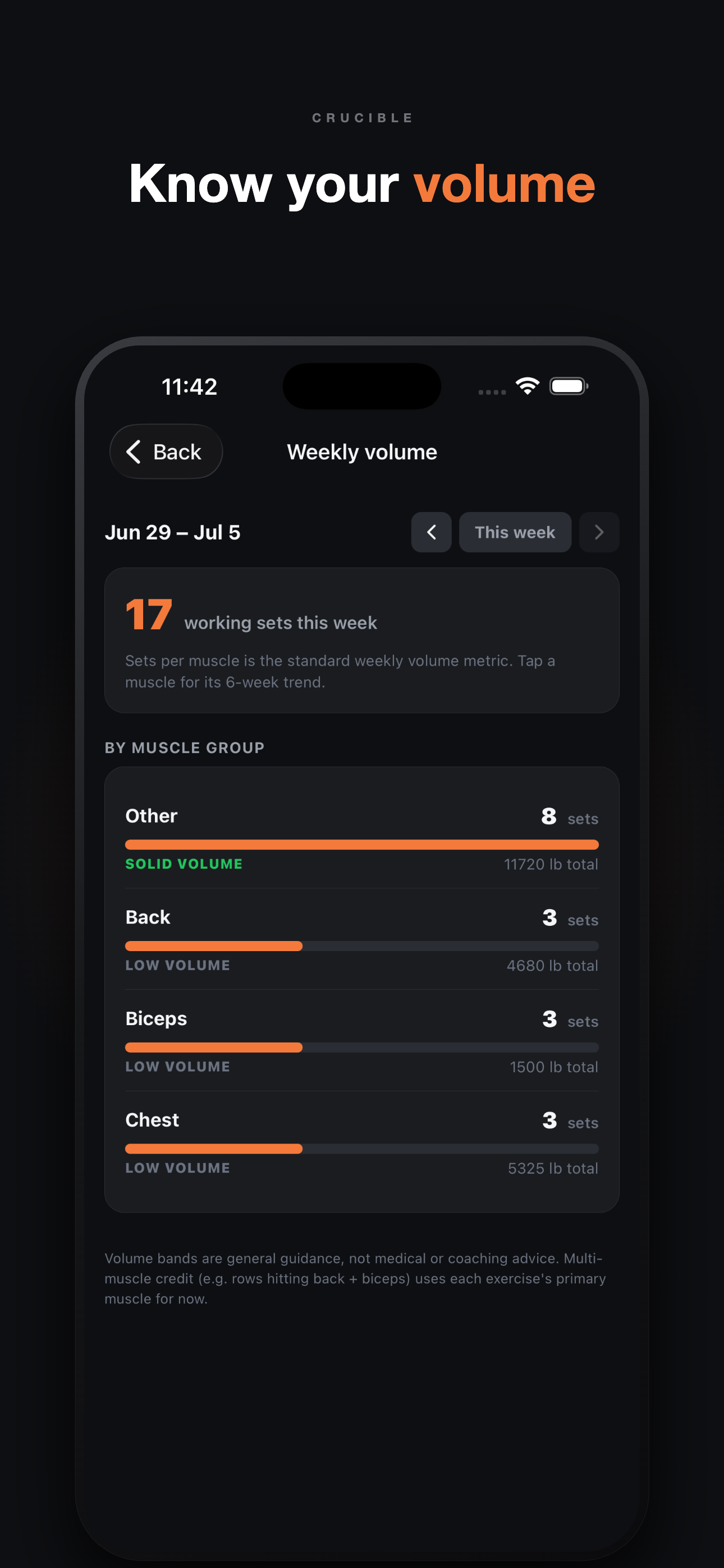 Crucible — know your volume