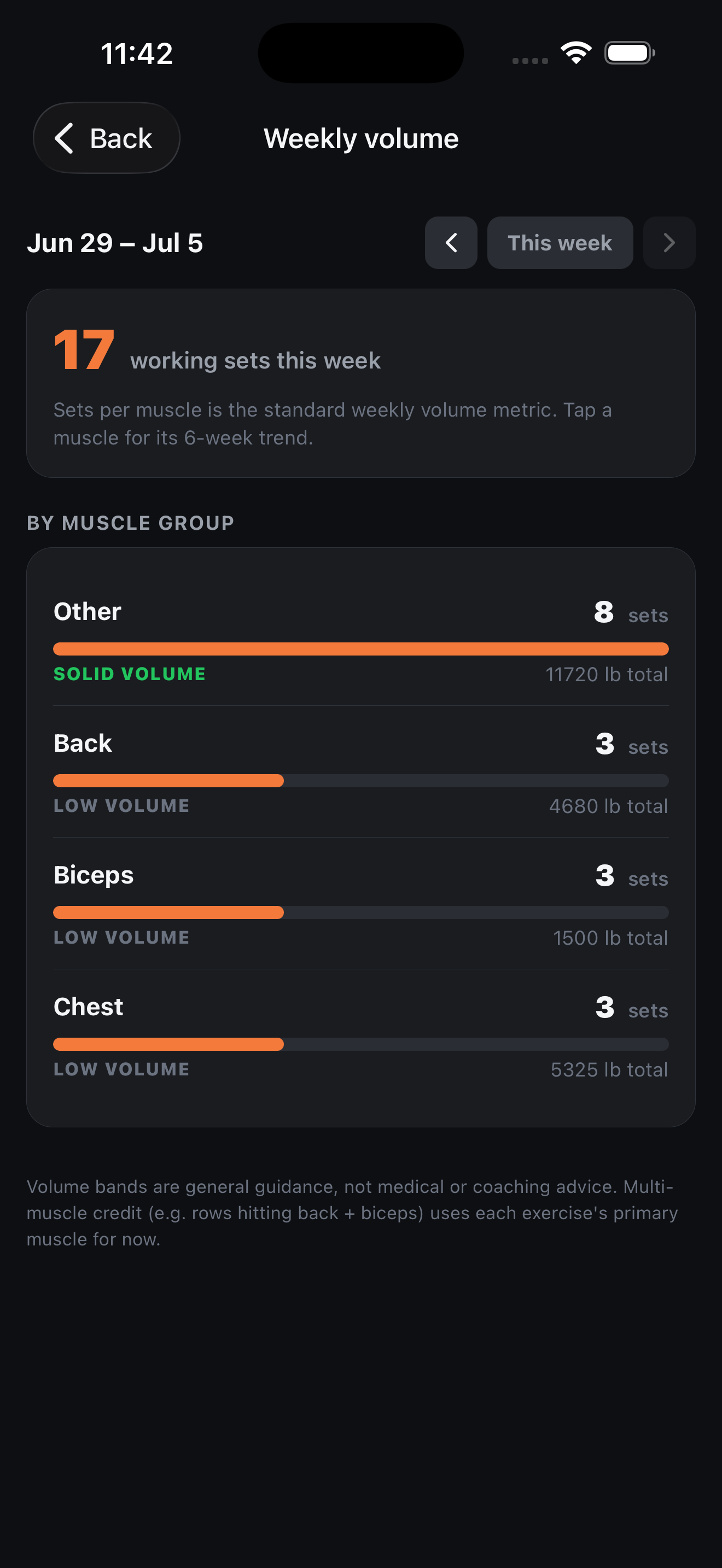 Crucible — weekly training volume by muscle group